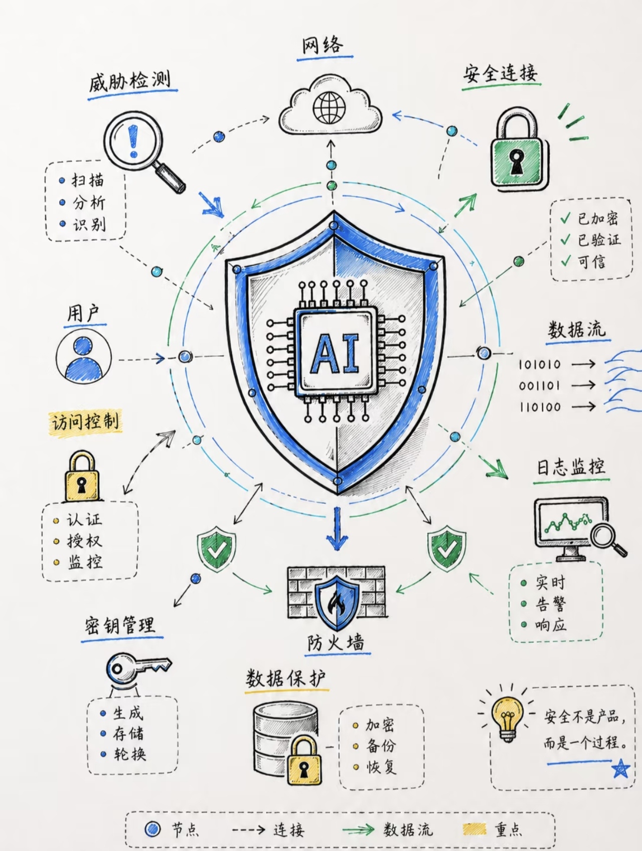 新闻资讯预览图
